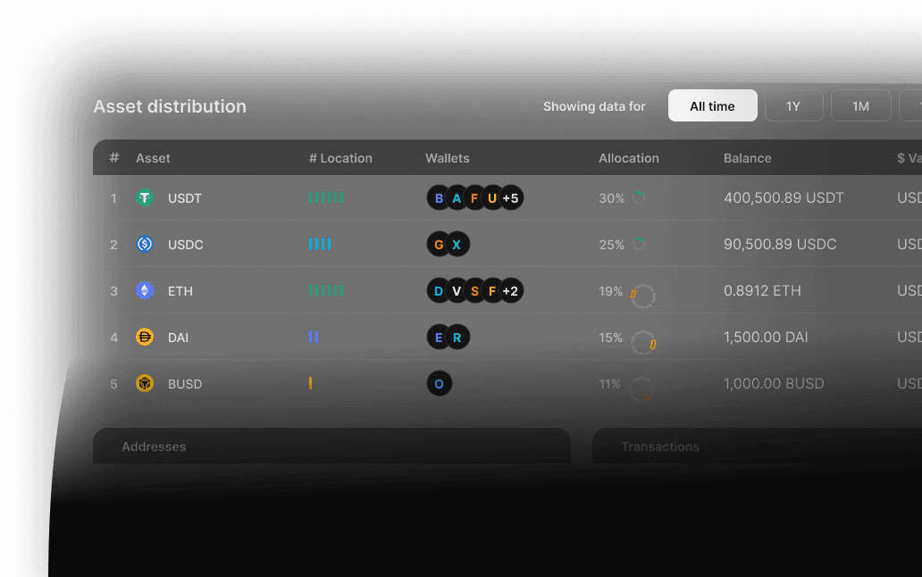 Asset sweep tab screen